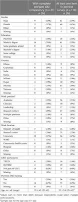 Training in eight low-and middle-income countries: lessons learned from a pilot study using the WHO-TDR dissemination and implementation massive open online course